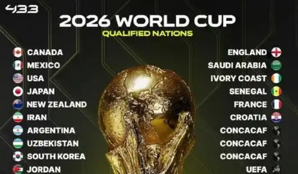 2026世界杯比赛结果图详解：赛事走势与预测